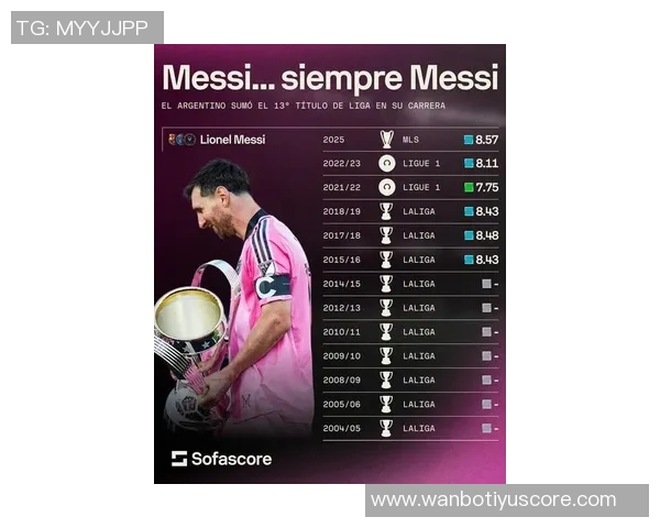 梅西国家德比历史射手榜领跑小熊现役射手榜独占鳌头