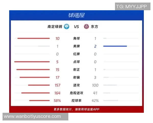亚冠赛场南定队狂胜东方九球却因净胜球遗憾无缘晋级 亚冠赛场南定队狂胜东方九球却因净胜球遗憾无缘晋级